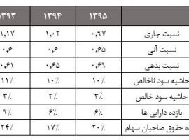 داده های بورسی آماده برای تحلیل