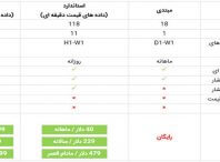 داده های بورسی خظر سقوط سهام شرکت ها