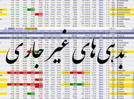 داده های بدهی های غیر جاری شرکت های بورسی