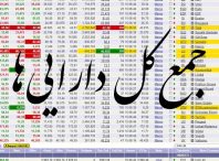 داده های جمع کل داراییهای شرکت های بورسی تا سال 1404 کل داراییها 198x146 - داده های جمع کل داراییهای شرکت های بورسی تا سال 1404