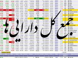 داده های جمع کل دارایی‌های شرکت های بورسی تا سال 1404