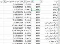 Capture 1 198x146 - دانلود داده های مدیریت سود شرکت های بورسی 1404