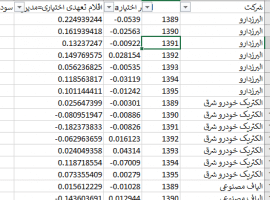 شاخص بورس کشور های عضو اوپک