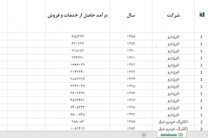 1388 1399 300x200 - داده های فروش شرکت های بورسی از سال 1388-1404