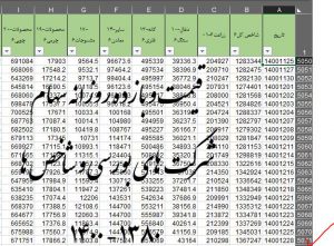 و بازده روزانه تا 1400 300x221 - قیمت و بازده روزانه سهام