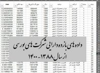 بازده دارایی شرکت های بورسی سال 1400