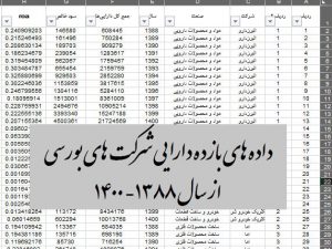 دارایی شرکت های بورسی سال 1400 300x225 - دانلود داده های بازده دارایی شرکت های بورسی 1388-1404