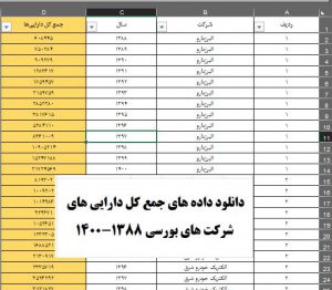 دانلود داده های جمع کل دارایی های شرکت های بورسی از سال 1388-1402 کل دارایی شرکت های بورسی 88 1400 135 300x262 - دانلود داده های جمع کل دارایی های شرکت های بورسی از سال 1388-1402
