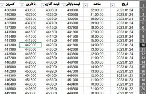 Capture 300x193 - دانلود قیمت دلار بازار آزاد تا امروز فایل اکسل بصورت ساعتی