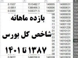 دانلود داده های بازده ماهانه شاخص کل بورس اوراق بهادار تهران