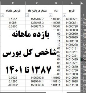 ماهانه شاخص کل بورس 279x300 - دانلود داده های بازده ماهانه شاخص کل بورس اوراق بهادار تهران