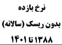 نرخ بازده بدون ریسک